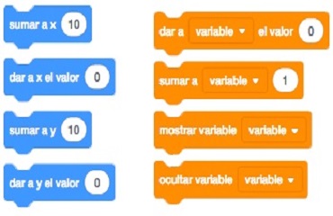 IFCT094PO - PROGRAMAR CON SCRATCH